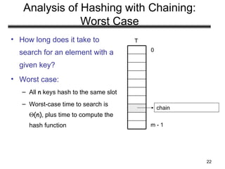 22
Analysis of Hashing with Chaining:
Worst Case
• How long does it take to
search for an element with a
given key?
• Worst case:
– All n keys hash to the same slot
– Worst-case time to search is
Θ(n), plus time to compute the
hash function
0
m - 1
T
chain
 