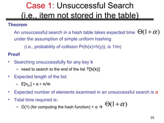 25
Case 1: Unsuccessful Search
(i.e., item not stored in the table)
Theorem
An unsuccessful search in a hash table takes expected time
under the assumption of simple uniform hashing
(i.e., probability of collision Pr(h(x)=h(y)), is 1/m)
Proof
• Searching unsuccessfully for any key k
– need to search to the end of the list T[h(k)]
• Expected length of the list:
– E[nh(k)] = α = n/m
• Expected number of elements examined in an unsuccessful search is α
• Total time required is:
– O(1) (for computing the hash function) + α 
(1 )αΘ +
(1 )αΘ +
 