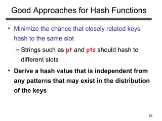 29
Good Approaches for Hash Functions
• Minimize the chance that closely related keys
hash to the same slot
– Strings such as pt and pts should hash to
different slots
• Derive a hash value that is independent from
any patterns that may exist in the distribution
of the keys
 