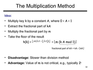 32
The Multiplication Method
Idea:
• Multiply key k by a constant A, where 0 < A < 1
• Extract the fractional part of kA
• Multiply the fractional part by m
• Take the floor of the result
h(k) = = m (k A mod 1)
• Disadvantage: Slower than division method
• Advantage: Value of m is not critical, e.g., typically 2p
fractional part of kA = kA - kA
 