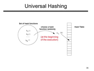 35
Universal Hashing
(at the beginning
of the execution)
 