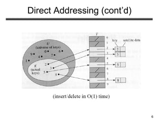 6
Direct Addressing (cont’d)
 