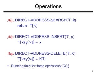 7
Operations
Alg.: DIRECT-ADDRESS-SEARCH(T, k)
return T[k]
Alg.: DIRECT-ADDRESS-INSERT(T, x)
T[key[x]] x←
Alg.: DIRECT-ADDRESS-DELETE(T, x)
T[key[x]] NIL←
• Running time for these operations: O(1)
 