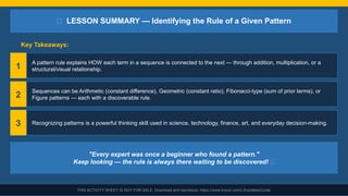 📌 LESSON SUMMARY — Identifying the Rule of a Given Pattern
Key Takeaways:
1
A pattern rule explains HOW each term in a sequence is connected to the next — through addition, multiplication, or a
structural/visual relationship.
2
Sequences can be Arithmetic (constant difference), Geometric (constant ratio), Fibonacci-type (sum of prior terms), or
Figure patterns — each with a discoverable rule.
3 Recognizing patterns is a powerful thinking skill used in science, technology, finance, art, and everyday decision-making.
"Every expert was once a beginner who found a pattern."
Keep looking — the rule is always there waiting to be discovered! 🌟
THIS ACTIVITY SHEET IS NOT FOR SALE. Download and reproduce: https://www.tinyurl.com/LSUpdatesGuide
 