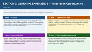 SECTION 2: LEARNING EXPERIENCE — Integration Opportunities
Slide 9 of 9
Cross-subject connections and real-world/technology integration opportunities.
🔬 Math ↔ Science
Bacterial growth follows geometric patterns (doubling). Population
growth models use arithmetic/geometric sequences. DNA base pair
patterns follow repeating rules. Students can analyze data tables
from Science class using pattern rules.
🎵 Math ↔ Music (MAPEH)
Musical scales follow frequency patterns (ratios between notes).
Rhythm patterns repeat in arithmetic intervals. Students identify
patterns in time signatures and note durations. 'Do-Re-Mi' scale
follows a predictable frequency rule.
️
🏛️Math ↔ Architecture / Arts
Philippine traditional weaving (Yakan, T'nalak) uses repeating color
patterns. Fibonacci numbers appear in spiral architecture. Students
analyze local art for mathematical patterns as a Cultural Arts
connection.
💻 Math ↔ Technology / Programming
Loops in programming (Python, Scratch) iterate through patterns.
Algorithm design depends on understanding sequence rules.
Students can code a simple pattern generator using for-loops —
linking Math to ICT subject.
 