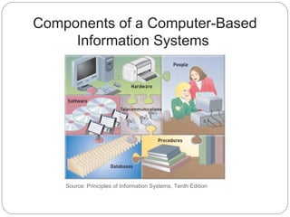 Lesson 5: Information Systems Presentation | PPT