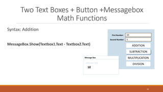 Two Text Boxes + Button +Messagebox
Math Functions
Syntax: Addition
MessageBox.Show(Textbox1.Text - Textbox2.Text)
10
ADDITION
10
First Number:
SUBTRACTION
MULTIPLICATION
DIVISION
Second Number: 5
Message Box
//Answer here
10
 