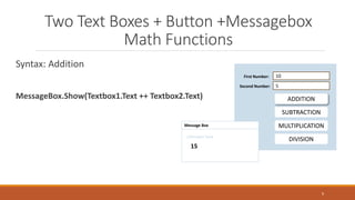 Two Text Boxes + Button +Messagebox
Math Functions
Syntax: Addition
MessageBox.Show(Textbox1.Text ++ Textbox2.Text)
9
ADDITION
10
First Number:
SUBTRACTION
MULTIPLICATION
DIVISION
Second Number: 5
Message Box
//Answer here
15
 