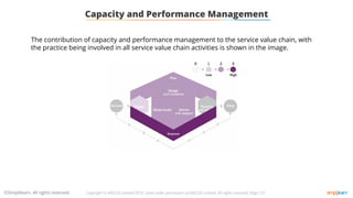 Itil Configuration Capacity Performance ITIL management practices.pdf
