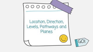 Location, Direction,
Levels, Pathways and
Planes
GO!
 