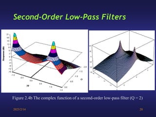 2023/2/14 20
Second-Order Low-Pass Filters
Figure 2.4b The complex function of a second-order low-pass filter (Q = 2)
 