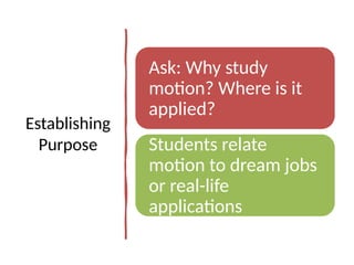 Establishing
Purpose
Ask: Why study
motion? Where is it
applied?
Students relate
motion to dream jobs
or real-life
applications
 