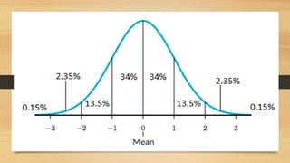 LESSON 5 NORMAL DISTRIBUTIONS.......pptx