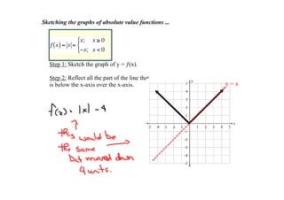 Sketching the graphs of absolute value functions ...




   Step 1: Sketch the graph of y = ƒ(x).

   Step 2: Reflect all the part of the line that 
   is below the x­axis over the x­axis.                y = x
 