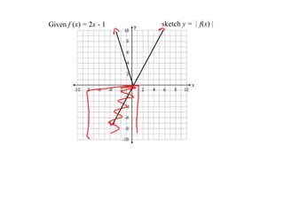 Given f (x) = 2x ­ 1   sketch y =    f(x)
 