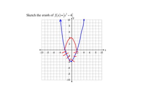 Sketch the graph of 
 