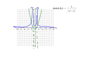 1
sketch f(x) =
                x2 ­ 1
 