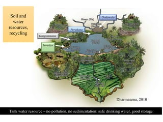 Godawala
Perahana
Gasgommana
Iswetiya
Tank water resource – no pollution, no sedimentation: safe drinking water, good storage
Soil and
water
resources,
recycling
Dharmasena, 2010
 