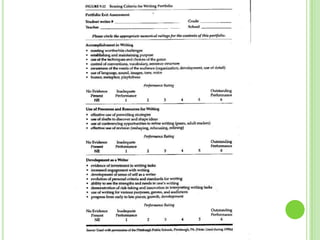 Lesson 5 performance based assessment | PPTX