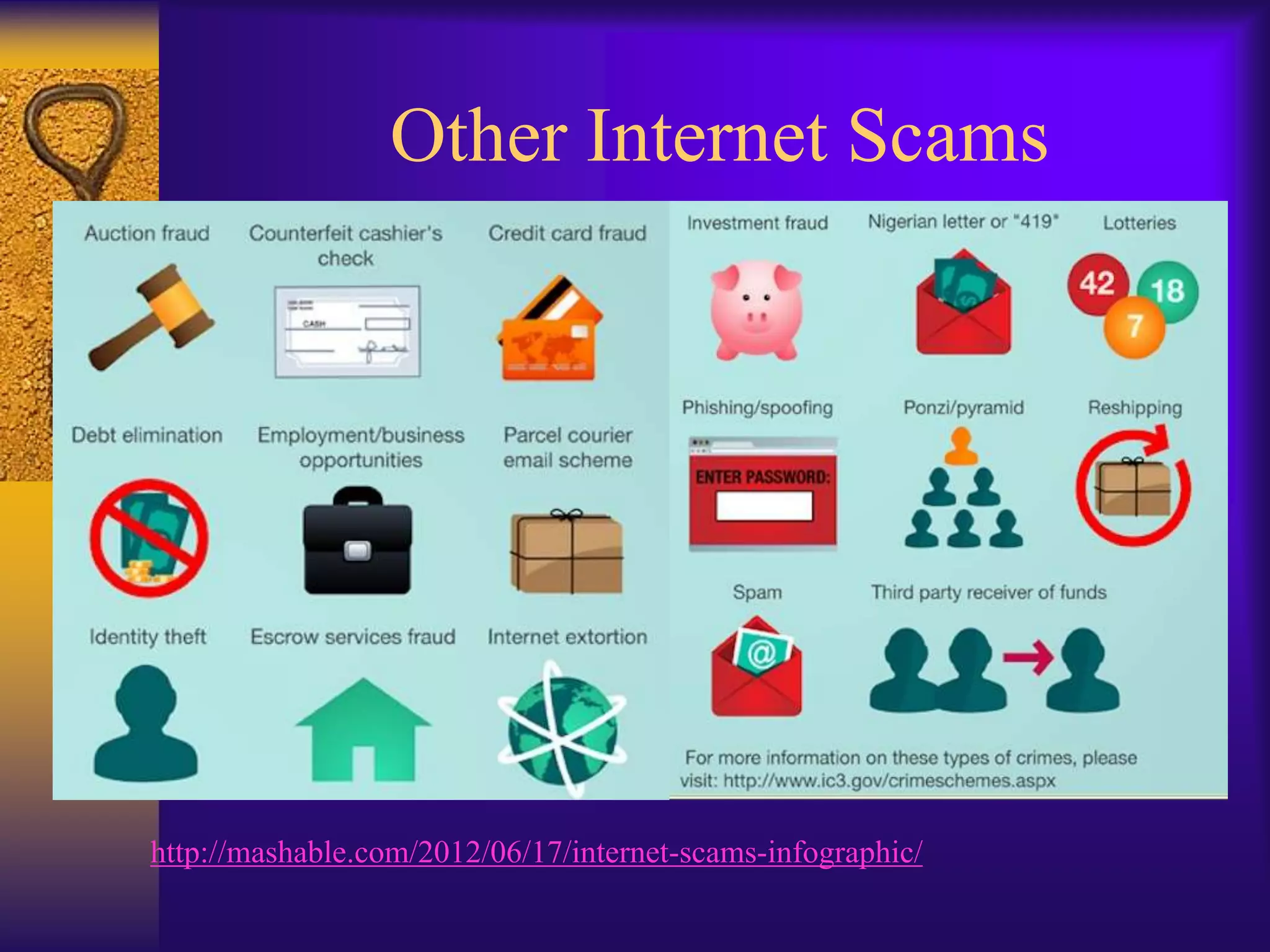 Other Internet Scams




http://mashable.com/2012/06/17/internet-scams-infographic/
 