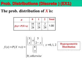 The prob. distribution of X is:
x 0 1 2 Total
f(x)= P(X=x)
28
10
28
15
28
3







































otherwise
x
x
x
x
X
P
x
f
;
0
2
,
1
,
0
;
2
8
2
5
3
)
(
)
(
Hypergeometric
Distribution
1.00
Prob. Distributions (Discrete ) (EX1)
 
