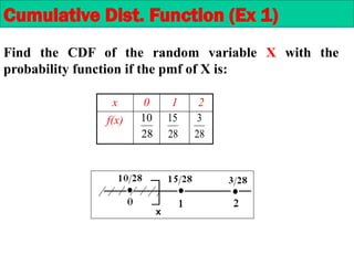 Find the CDF of the random variable X with the
probability function if the pmf of X is:
x 0 1 2
f(x)
28
10
28
15
28
3
Cumulative Dist. Function (Ex 1)
 