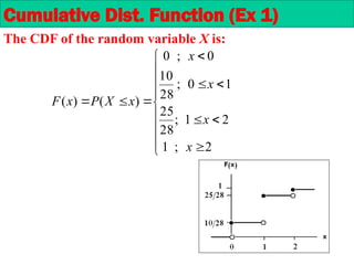 The CDF of the random variable X is:


















2
;
1
2
1
;
28
25
1
0
;
28
10
0
;
0
)
(
)
(
x
x
x
x
x
X
P
x
F
Cumulative Dist. Function (Ex 1)
 