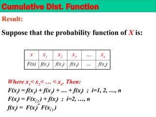 Suppose that the probability function of X is:
x x1
x2
x3
… xn
F(x) f(x1
) f(x2
) f(x3
) … f(xn
)
Where x1
< x2
< … < xn
. Then:
F(xi
) = f(x1
) + f(x2
) + … + f(xi
) ; i=1, 2, …, n
F(xi
) = F(xi 1
) + f(xi
) ; i=2, …, n
f(xi
) = F(xi
)  F(xi 1
)
Cumulative Dist. Function
Result:
 