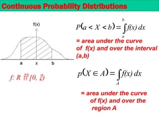 f: R  [0, )
= area under the curve
of f(x) and over the
region A
  



b
a
dx
f(x)
b
X
a
P
  


A
dx
f(x)
A
X
p
Continuous Probability Distributions
= area under the curve
of f(x) and over the interval
(a,b)
 