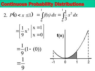 
 

1
0
2
1
0
3
1
dx
x
dx
f(x)









0
x
1
x
x
9
1 3
))
0
(
1
(
9
1


9
1

Continuous Probability Distributions
 
1
0
.
2 
 x
P
 