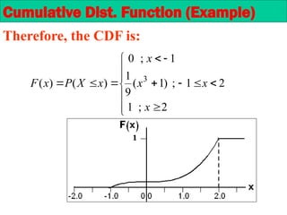 Therefore, the CDF is:

















2
;
1
2
1
;
)
1
(
9
1
1
;
0
)
(
)
( 3
x
x
x
x
x
X
P
x
F
Cumulative Dist. Function (Example)
 