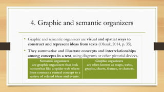 4. Graphic and semantic organizers
• Graphic and semantic organizers are visual and spatial ways to
construct and represent ideas from texts (Olszak, 2014, p. 35).
• They summarise and illustrate concepts and interrelationships
among concepts in a text, using diagrams or other pictorial devices.
Semantic organizers
are graphic organizers that look
somewhat like a spider web where
lines connect a central concept to a
variety of related ideas and events.
Graphic organizers
are often known as maps, webs,
graphs, charts, frames, or clusters.
 