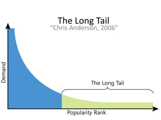 The Long Tail

“Chris Anderson, 2006”

 
