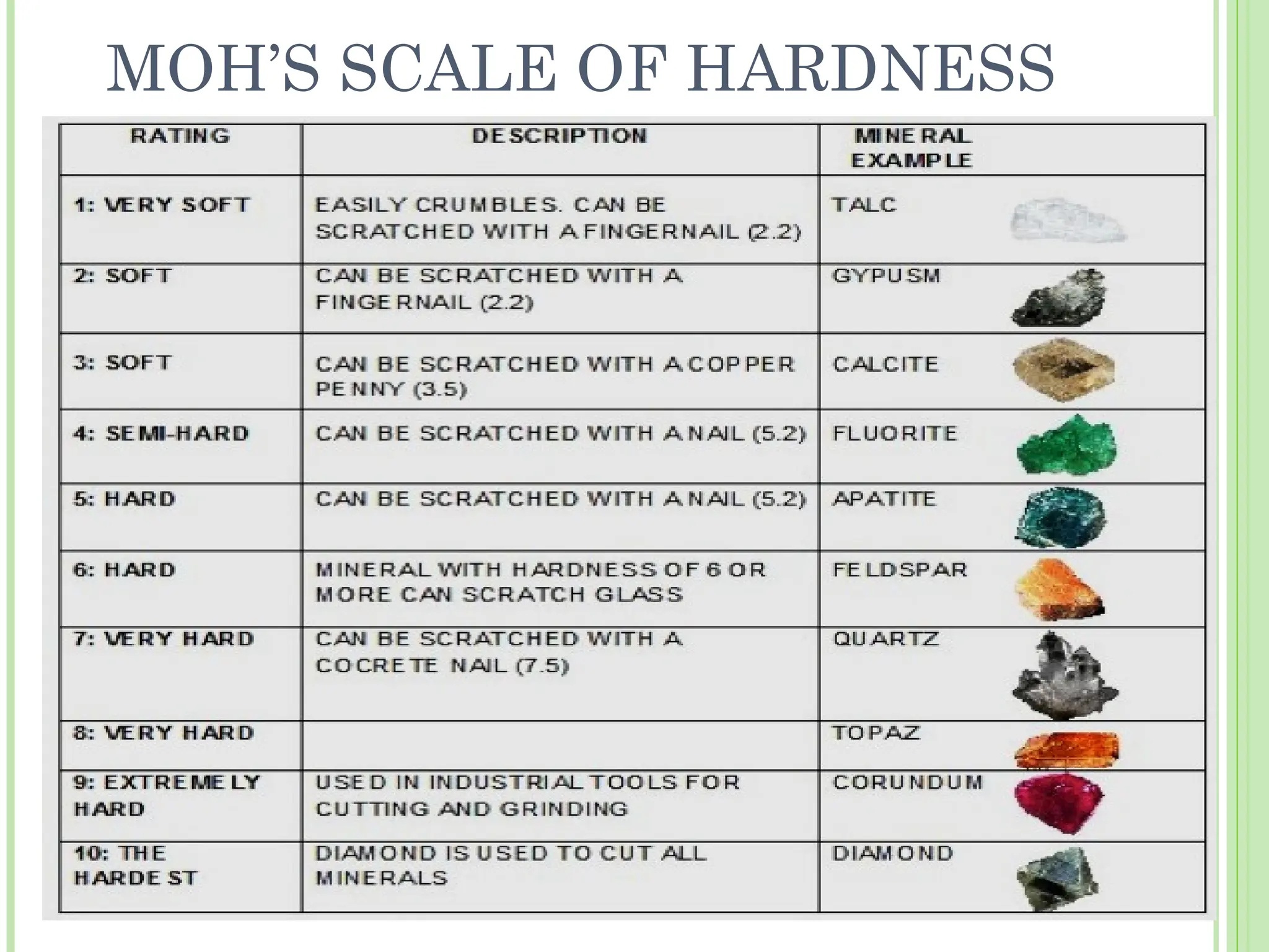 MOH’S SCALE OF HARDNESS
 