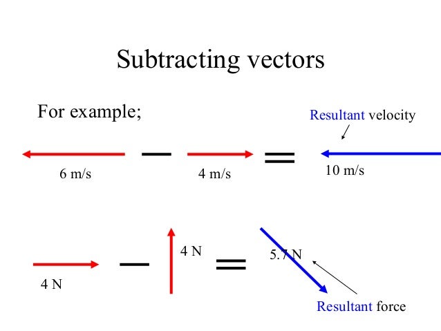 Lesson 5 scalars and vectors error bars