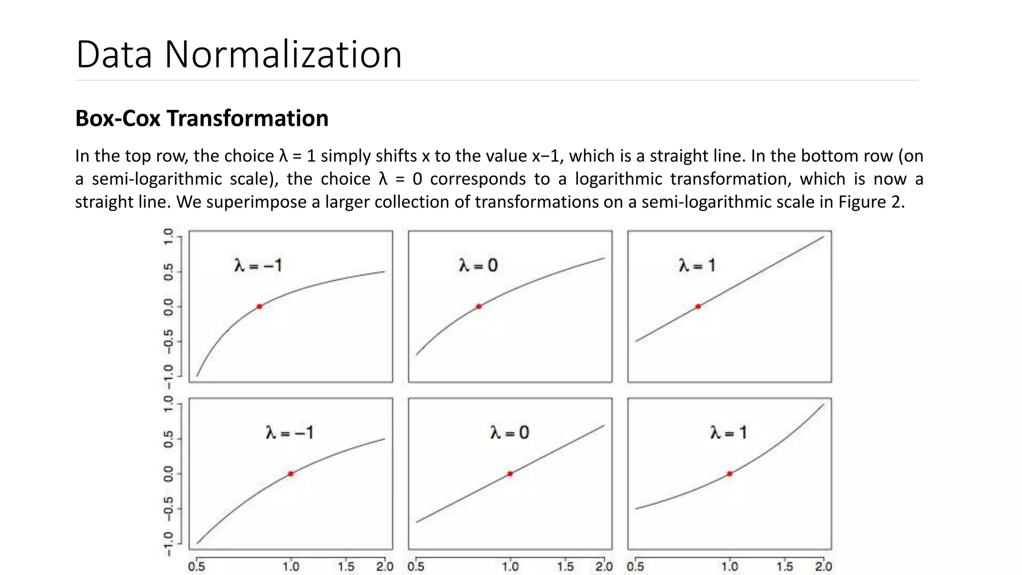 Data Normalization
Box-Cox Transformation
In the top row, the choice λ = 1 simply shifts x to the value x−1, which is a straight line. In the bottom row (on
a semi-logarithmic scale), the choice λ = 0 corresponds to a logarithmic transformation, which is now a
straight line. We superimpose a larger collection of transformations on a semi-logarithmic scale in Figure 2.
 