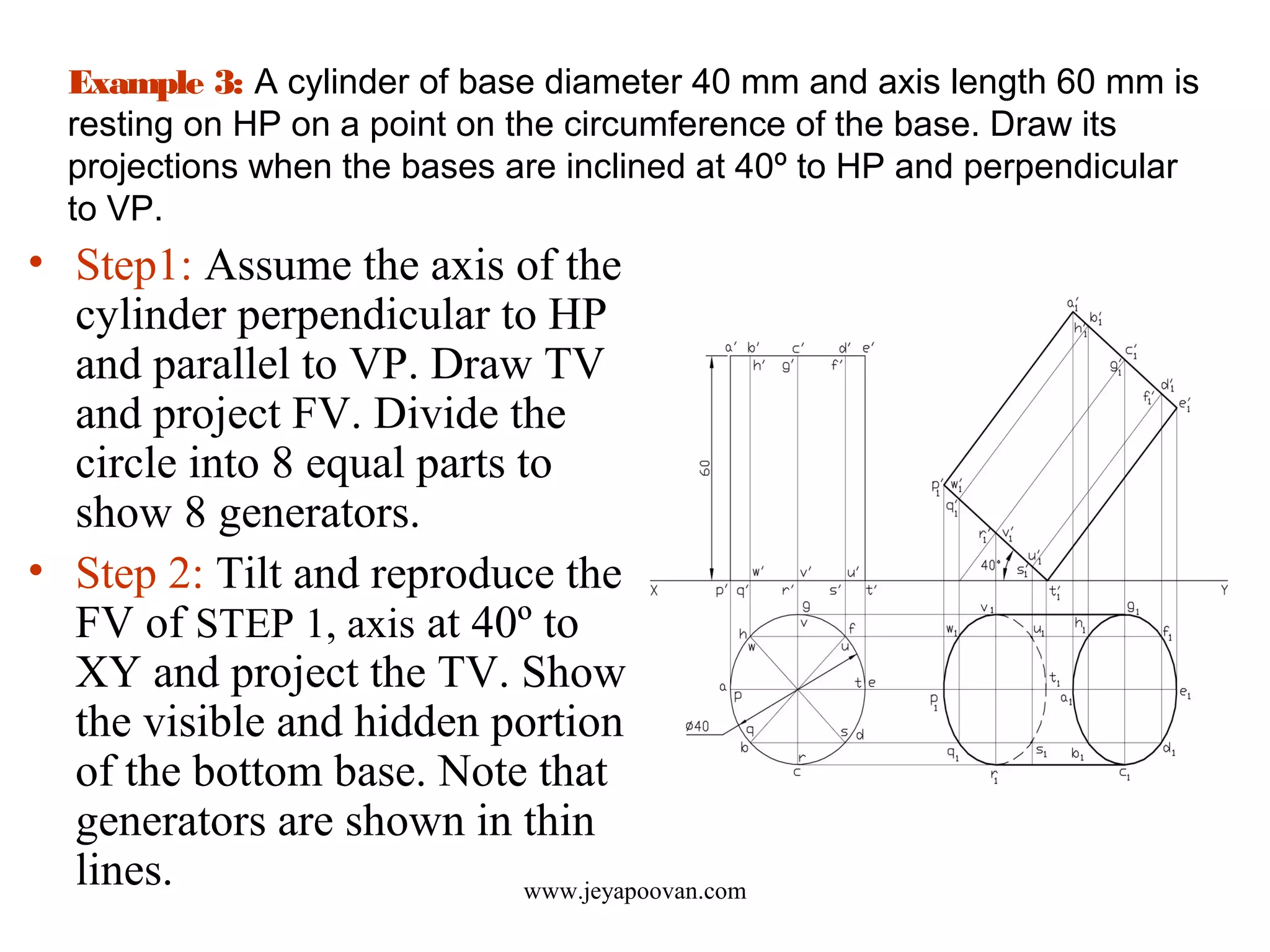Example 3: A cylinder of base diameter 40 mm and axis length 60 mm is
resting on HP on a point on the circumference of the base. Draw its
projections when the bases are inclined at 40º to HP and perpendicular
to VP.
• Step1: Assume the axis of the
cylinder perpendicular to HP
and parallel to VP. Draw TV
and project FV. Divide the
circle into 8 equal parts to
show 8 generators.
• Step 2: Tilt and reproduce the
FV of STEP 1, axis at 40º to
XY and project the TV. Show
the visible and hidden portion
of the bottom base. Note that
generators are shown in thin
lines. www.jeyapoovan.com
 