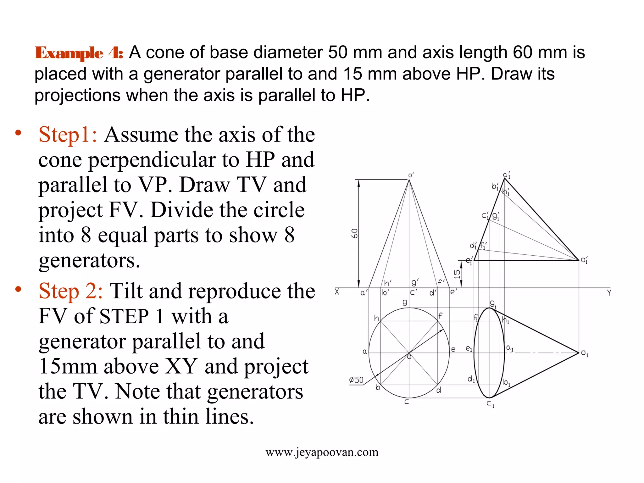 Example 4: A cone of base diameter 50 mm and axis length 60 mm is
placed with a generator parallel to and 15 mm above HP. Draw its
projections when the axis is parallel to HP.
• Step1: Assume the axis of the
cone perpendicular to HP and
parallel to VP. Draw TV and
project FV. Divide the circle
into 8 equal parts to show 8
generators.
• Step 2: Tilt and reproduce the
FV of STEP 1 with a
generator parallel to and
15mm above XY and project
the TV. Note that generators
are shown in thin lines.
www.jeyapoovan.com
 