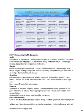 SCOPE Personality Profile Categories
Social
Extroverted vs Introverted . Skilled in handling social situations .The life of the party .
Comfortable around people . Makes friends easily . Often on the go . Loves large
Parties . Doesn't mind being center of attention
Change
Open to Change vs Conventional : Prefers variety to routine . Likes to begin new
things . Enjoys visiting new places . Values Flexibility . Enjoys thinking of new ways to
do things . Comfortable with change
Organized
Conscientious vs Less Organized: Always prepared . Makes plans and sticks with
them . . Carries out plans . Seldom wastes time . Gets chores and tasks done right
away .
Likes order . Tries to follow the rules .
Pleasing
Agreeable vs Forceful: Respects others . Doesn't like to be pushy . Believes in the
good intentions of others . Accepts people as they are . Values cooperation over
competition .
Loves to help others . Has a good word for everyone .
Emotionally Steady
Calm vs Reactive: Not easily bothered by things . Seldom gets mad . Rarely complains
.
Seldom feels blue . Comfortable in unfamiliar situations . Feels comfortable with self
.
Remains calm under pressure
                                                                                              11
 