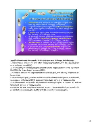 Specific Unbalanced Personality Traits in Happy and Unhappy Relationships
1. Moodiness is an issue for only a few happy couples (21 %), but it's a big issue for
most unhappy ones (88%).
2. The majority of unhappy couples are critical and negative about some aspects of
life (88%); far fewer happy ones are (27%).
3. Control is an issue for 68 percent of unhappy couples, but for only 10 percent of
happy ones.
4. In unhappy couples, partners are often concerned that their spouse is depressed,
unhappy, or withdrawn (82%); a concern for only 23 percent of happy couples.
5. Stubbornness is an issue for 93 percent of unhappy couples; in contrast it's an issue
for only 36 percent of happy couples.
6. Concern for how one partner's temper impacts the relationship is an issue for 71
percent of unhappy couples but for only 16 percent of happy couples.




                                                                                           12
 