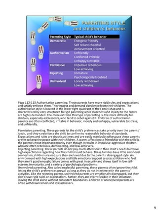 Page 112-113 Authoritarian parenting. These parents have more rigid rules and expectations
and strictly enforce them. They expect and demand obedience from their children. The
authoritarian style is located in the lower right quadrant of the Family Map and is
characterized by very structured to rigid parenting while closeness and loyalty to the family
are highly demanded. The more extreme this type of parenting is, the more difficulty for
children, especially adolescents, who tend to rebel against it. Children of authoritarian
parents are often conflicted, irritable in behavior, moody and unhappy, vulnerable to stress,
and unfriendly.
Permissive parenting. These parents let the child's preferences take priority over the parents'
ideals, and they rarely force the child to confirm to reasonable behavioral standards.
Expectations and rules are chaotic at times and are easily manipulated because these parents
prefer to keep the peace with their children. A warm, affectionate friendship with the child is
the parent's most important priority even though it results in impulsive-aggressive children
who are often rebellious, domineering, and low achievers.
Rejecting parenting. These parents do not pay much attention to their child's needs but have
high expectations regarding how the child should behave. These families have little emotional
connection; children are not sure they are loved due to the parents' disengaged style. An
environment with high expectations and little emotional support creates children who feel
they aren't good enough; failure comes with great insecurity and shows itself in low self-
esteem, immaturity, and a variety of psychological problems.
Uninvolved parenting. Also called neglectful parenting, these parents often ignore the child,
letting the child's preferences prevail as long as they do not interfere with the parents'
activities. Like the rejecting parent, uninvolved parents are emotionally disengaged, but they
don't have rigid rules or expectations. Rather, they are overly flexible in their structure,
leaving the child alone without consistent boundaries. Children of uninvolved parents are
often withdrawn loners and low achievers.




                                                                                                  9
 