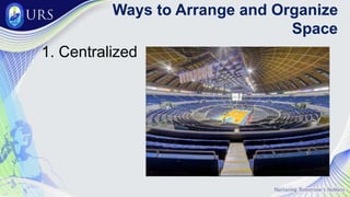 Ways to Arrange and Organize
Space
1. Centralized
 
