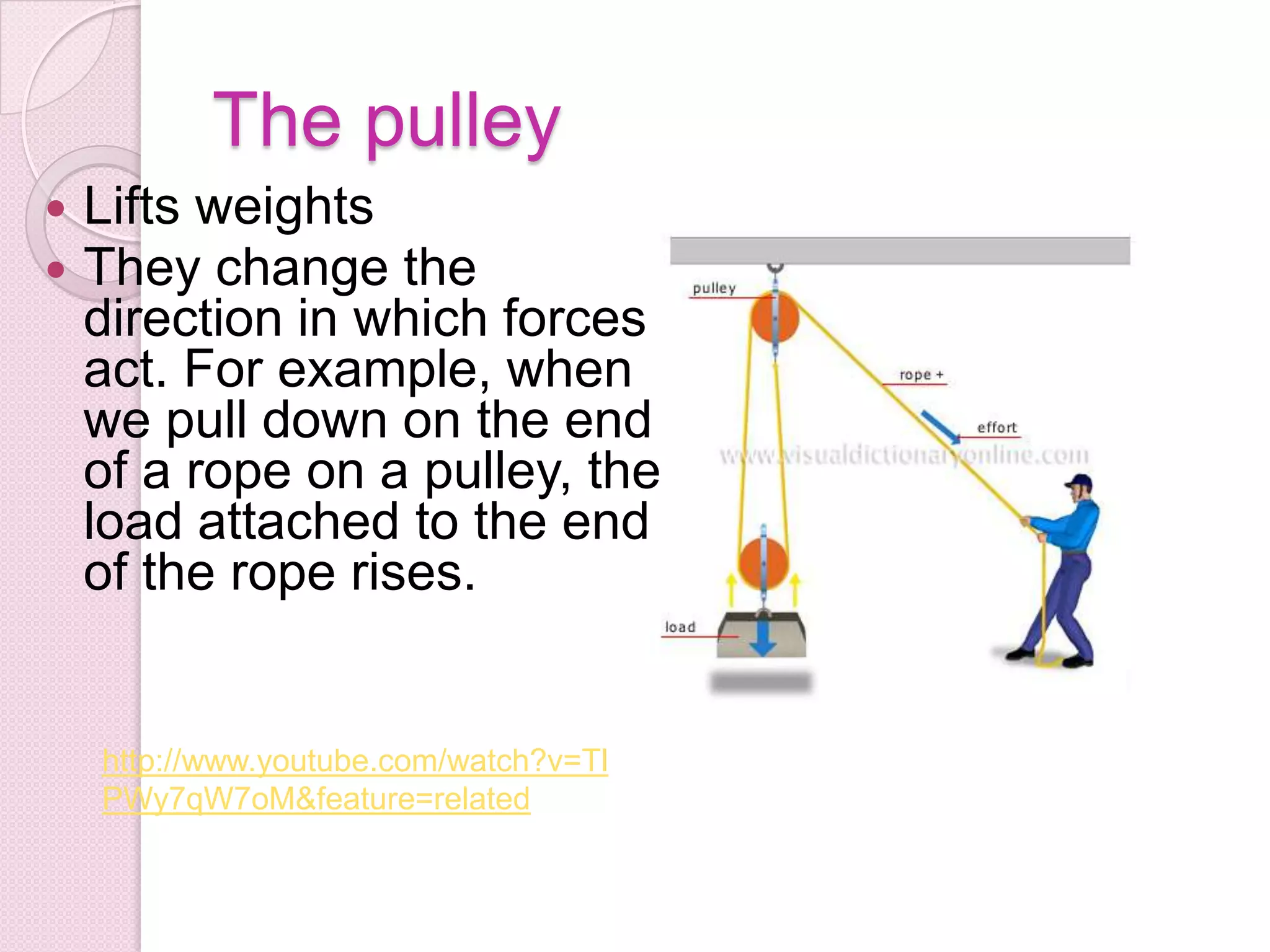 The pulleyLifts weightsThey change the direction in which forces act. For example, when we pull down on the end of a rope on a pulley, the load attached to the end of the rope rises.http://www.youtube.com/watch?v=TlPWy7qW7oM&feature=related