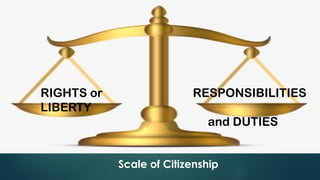 Scale of Citizenship
RIGHTS or
LIBERTY
RESPONSIBILITIES
and DUTIES
 