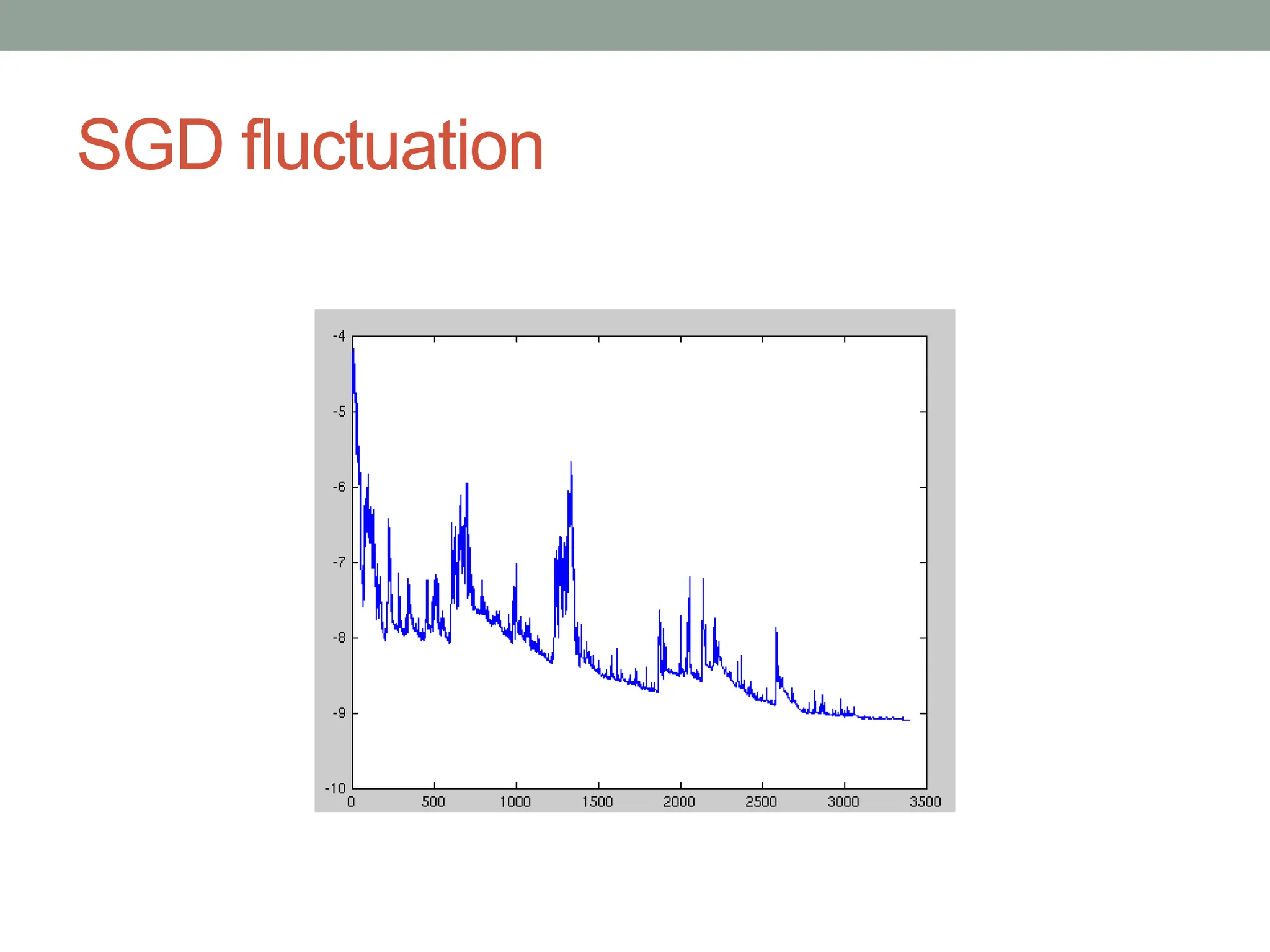 SGD fluctuation
 