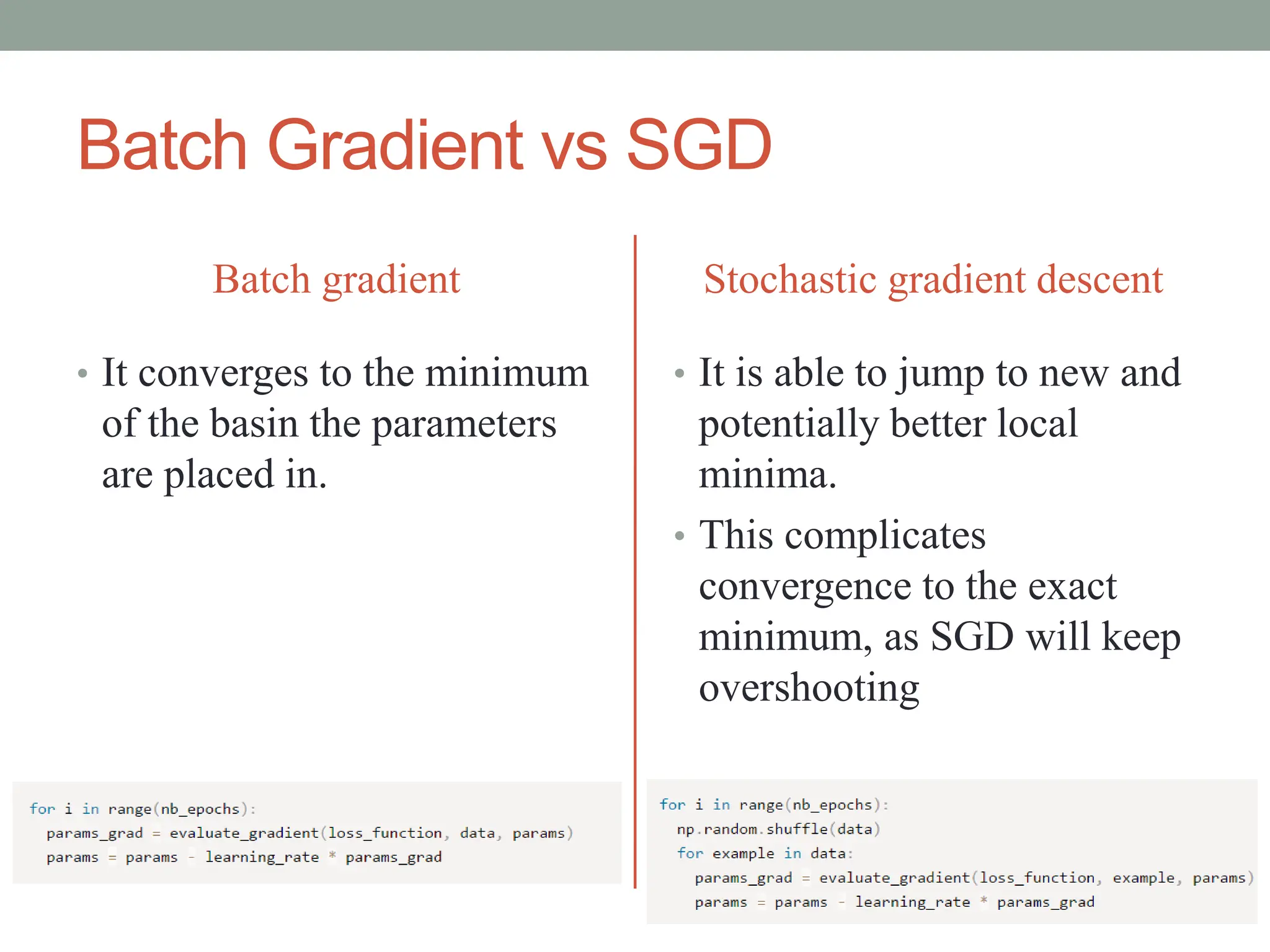 Batch Gradient vs SGD
Batch gradient
• It converges to the minimum
of the basin the parameters
are placed in.
Stochastic gradient descent
• It is able to jump to new and
potentially better local
minima.
• This complicates
convergence to the exact
minimum, as SGD will keep
overshooting
 