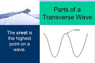 Lesson 5 wave characteristics | PPTX