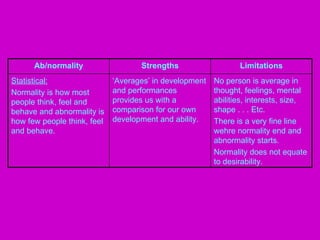 Normality | PPT