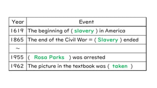 Year Event
1619 The beginning of ( slavery ) in America
1865 The end of the Civil War = ( Slavery ) ended
~
1955 ( Rosa Parks ) was arrested
1962 The picture in the textbook was ( taken )