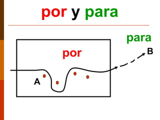 A B por para por   y   para 